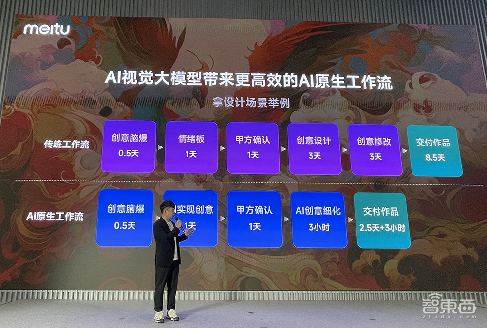 美图自研视觉大模型3.0发布！能“脑补”生图和精准修图，100天全面进化