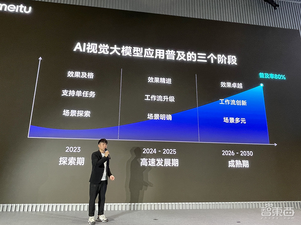 美图自研视觉大模型3.0发布！能“脑补”生图和精准修图，100天全面进化