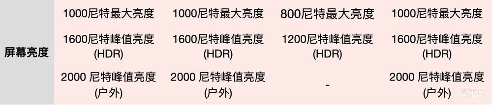标准版iPhone 15体验:除了颜值天花板还有啥?首次上岛、首搭三焦段摄影