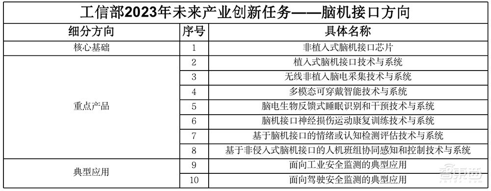 深圳工信局发出英雄帖，征集通用AI、人行机器人等四领域揭榜挂帅企业