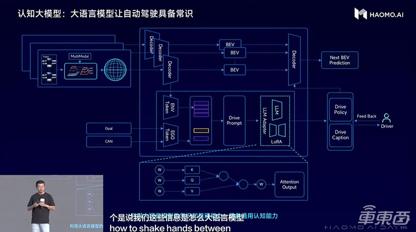 毫末智行大模型解题城市辅助驾驶！连推三款千元NOH产品，加速城市落地