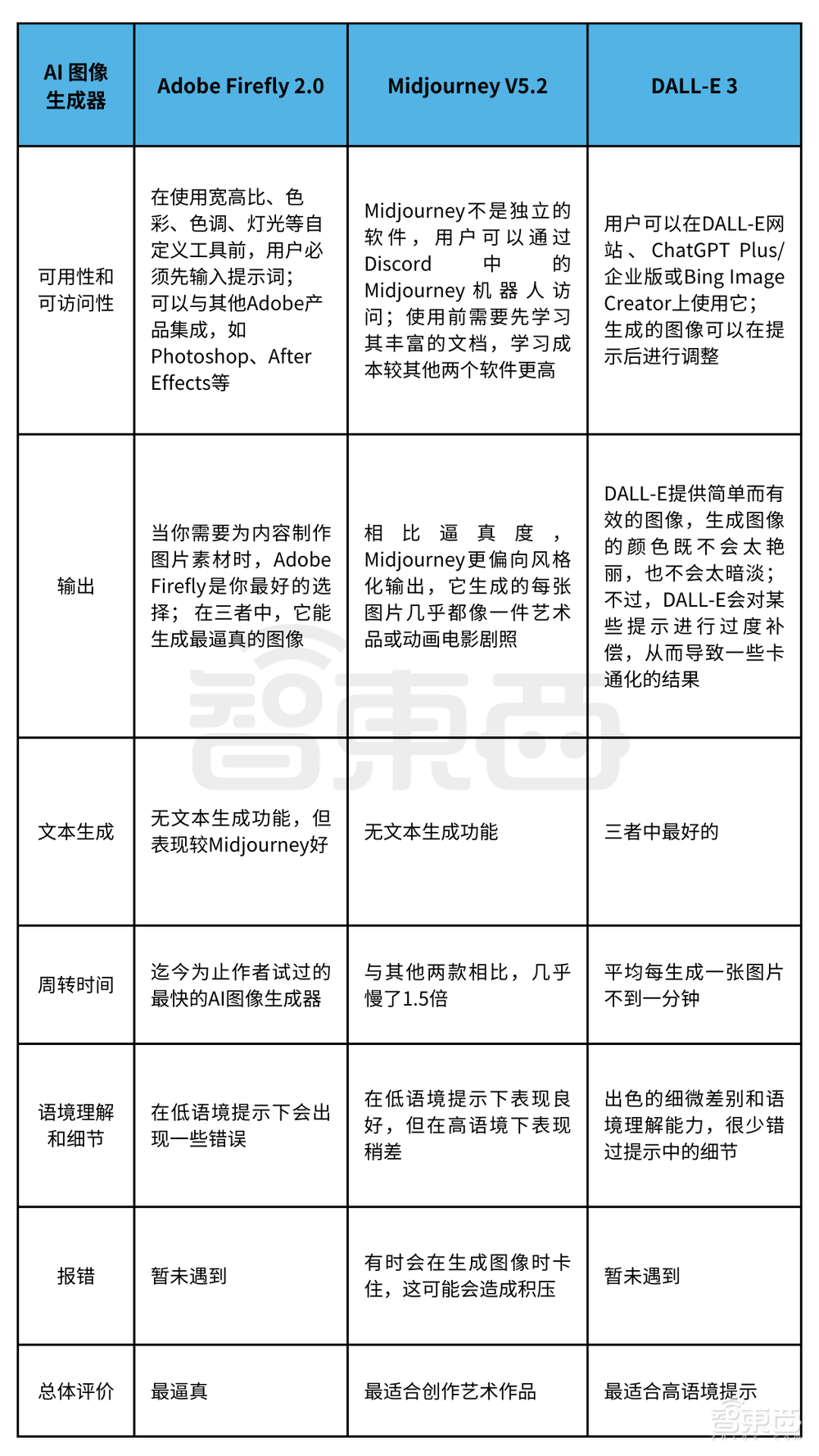 AI生图王者之战!深度体验实测,谁是真正的艺术家?