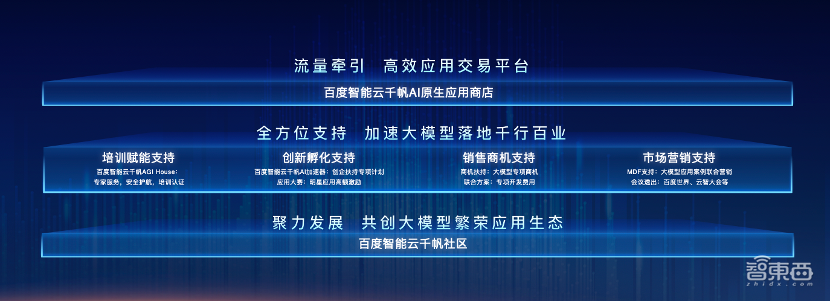 百度智能云生态新局：打造国内首个AI原生应用“交易中心”