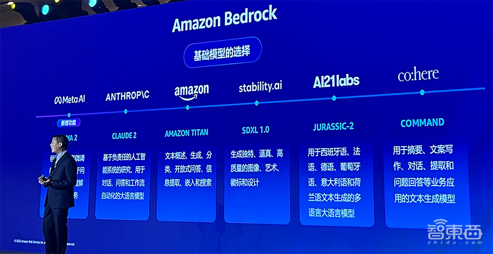 亚马逊云科技生成式AI落地5步走！助西门子金山办公科思创玩转大模型