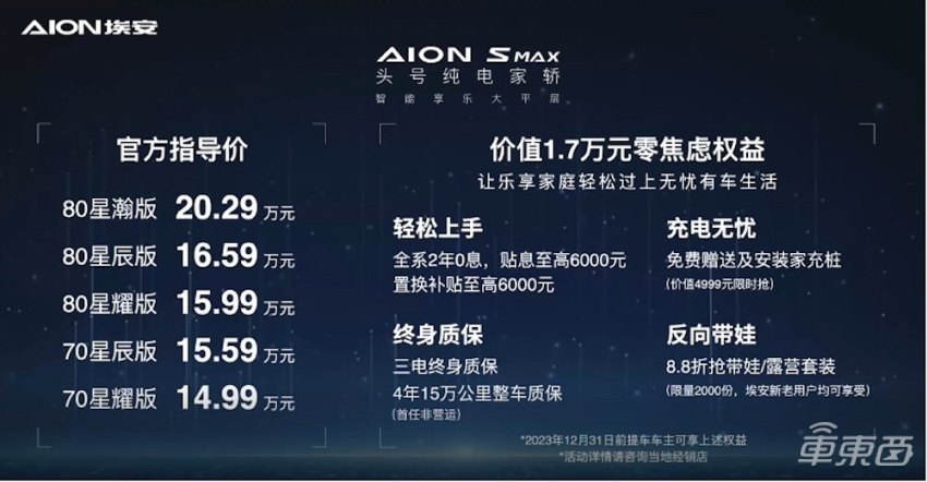 广汽AION S再推新款，14.99万起售，最高续航600公里