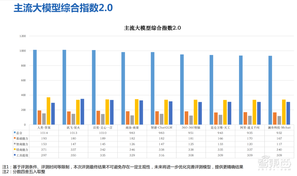 「百模大战」狂飙200多天，为什么讯飞抢先悟透了？