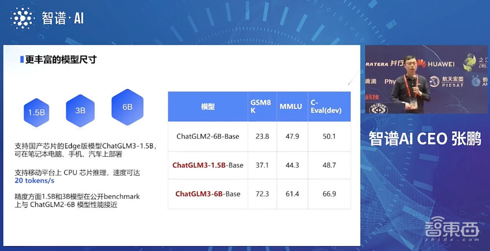 智谱AI推出ChatGLM3大模型！44项测试国内排名第一，适配更多国产芯片
