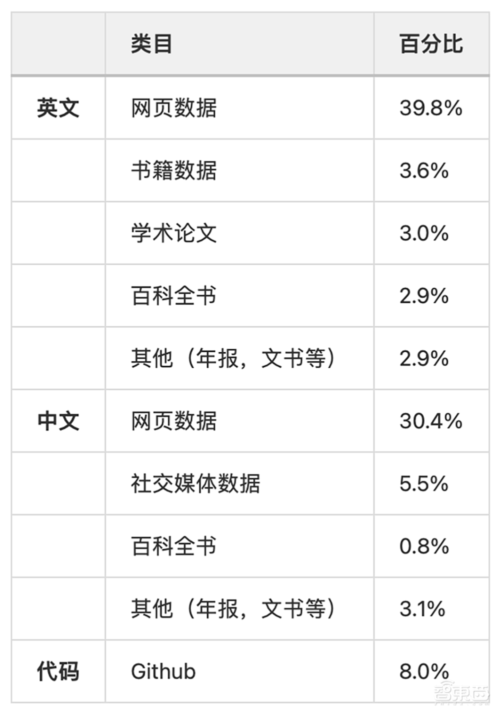 昆仑万维开源130亿参数大模型！0门槛商用、多榜超Llama 2，预训练数据也开源