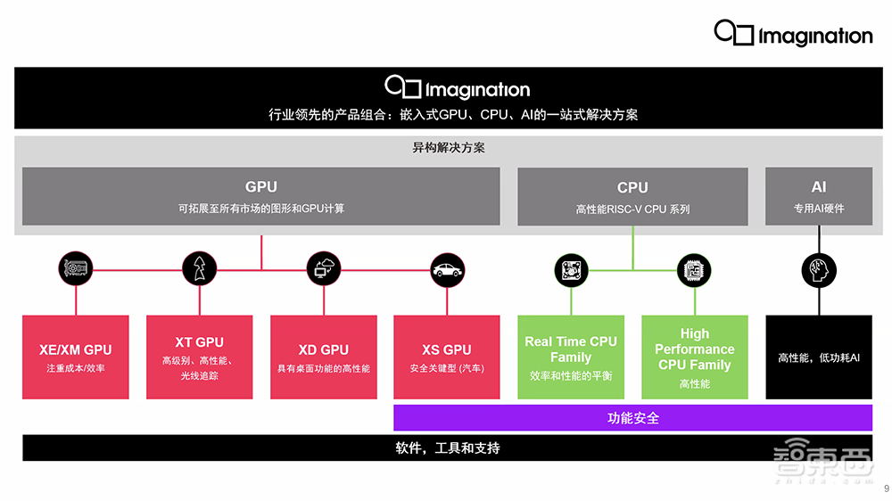 Imagination推出高性能GPU IP新产品线！首度支持DirectX 11，已获桌面市场授权许可