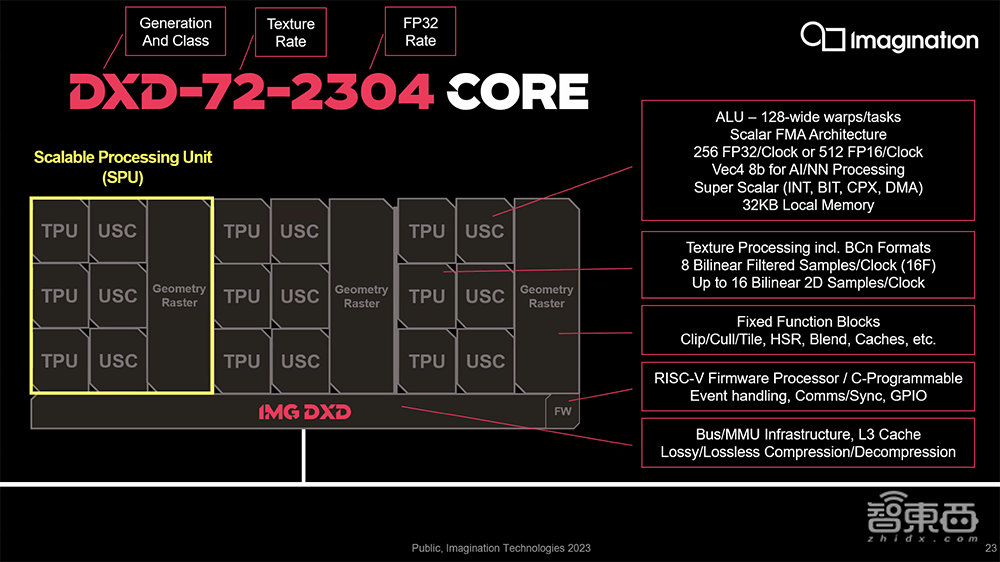 Imagination推出高性能GPU IP新产品线！首度支持DirectX 11，已获桌面市场授权许可