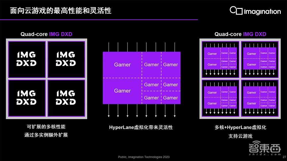 Imagination推出高性能GPU IP新产品线！首度支持DirectX 11，已获桌面市场授权许可