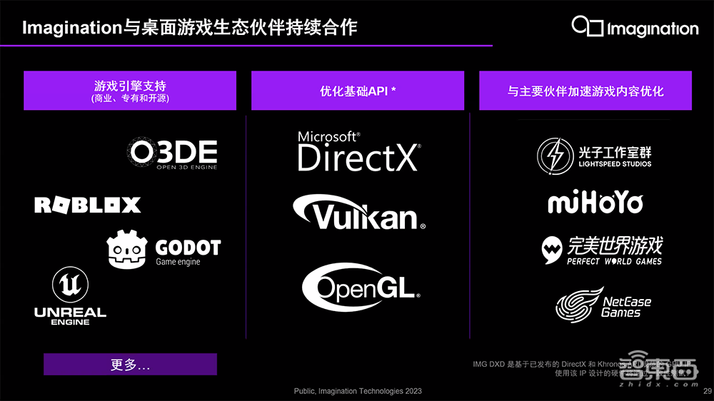 Imagination推出高性能GPU IP新产品线！首度支持DirectX 11，已获桌面市场授权许可