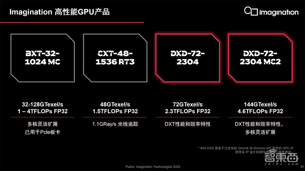 Imagination推出高性能GPU IP新产品线！首度支持DirectX 11，已获桌面市场授权许可