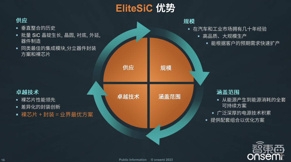与超15家中国企业联手，端到端全套SiC方案交付，安森美CEO解读两大助推力