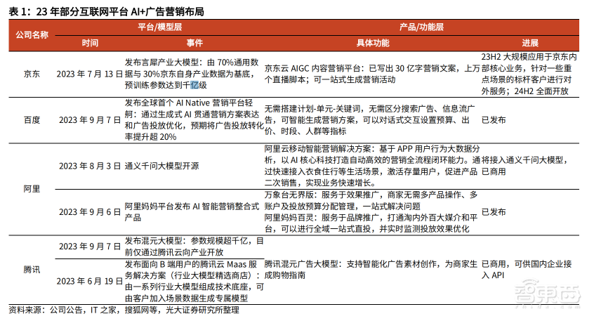 电商巨头激战AIGC