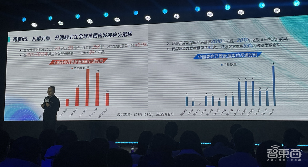 国内首个向量数据库标准亮相,日处理1600亿请求,对话腾讯云向量数据库高管罗云