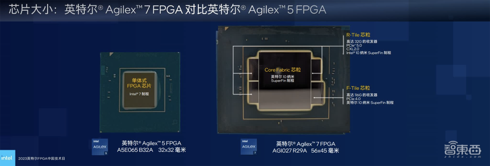 英特尔晒出FPGA全家桶：高端已大量出货，中端Q4提供样品，低功耗系列即将推出
