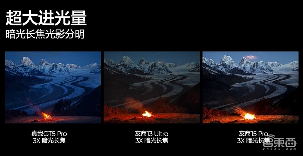 地表最强潜望式镜头?realme真我GT5 Pro把主摄传感器装进长焦!