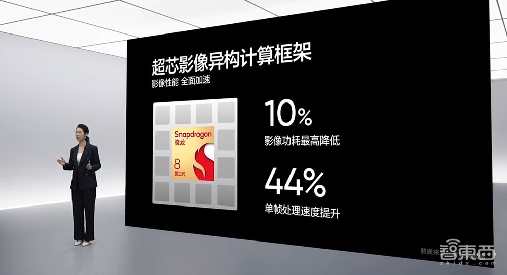 地表最强潜望式镜头?realme真我GT5 Pro把主摄传感器装进长焦!