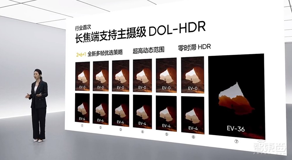 地表最强潜望式镜头?realme真我GT5 Pro把主摄传感器装进长焦!