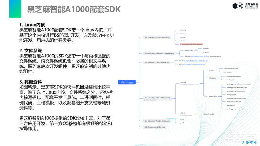 如何进行内核移植和配置？全解中兴SafetyLinux在黑芝麻智能华山二号A1000上的适配|主讲实录