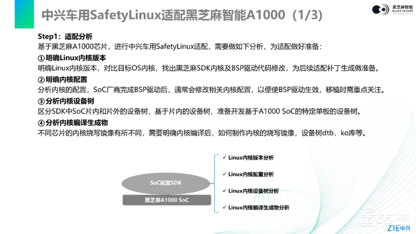 如何进行内核移植和配置？全解中兴SafetyLinux在黑芝麻智能华山二号A1000上的适配|主讲实录