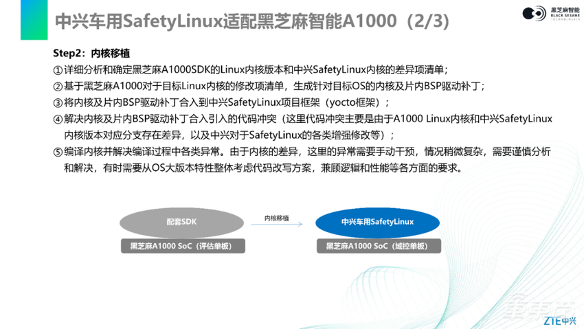 如何进行内核移植和配置？全解中兴SafetyLinux在黑芝麻智能华山二号A1000上的适配|主讲实录