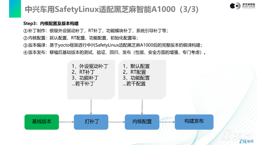 如何进行内核移植和配置？全解中兴SafetyLinux在黑芝麻智能华山二号A1000上的适配|主讲实录