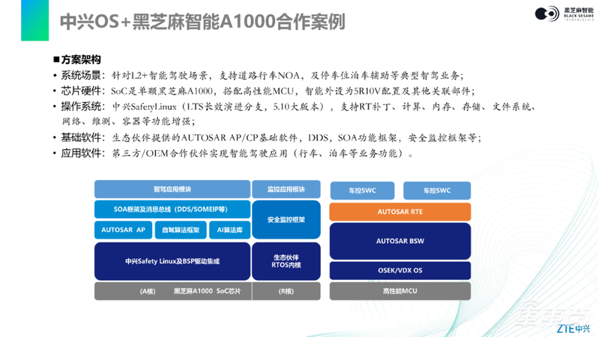 如何进行内核移植和配置？全解中兴SafetyLinux在黑芝麻智能华山二号A1000上的适配|主讲实录