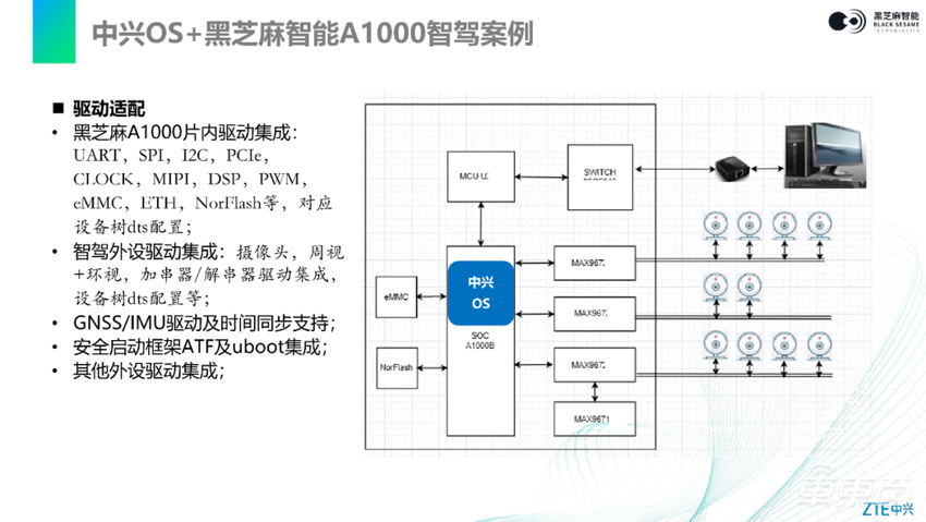 如何进行内核移植和配置？全解中兴SafetyLinux在黑芝麻智能华山二号A1000上的适配|主讲实录