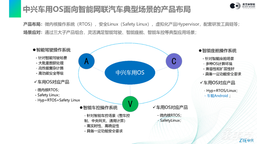 如何进行内核移植和配置？全解中兴SafetyLinux在黑芝麻智能华山二号A1000上的适配|主讲实录