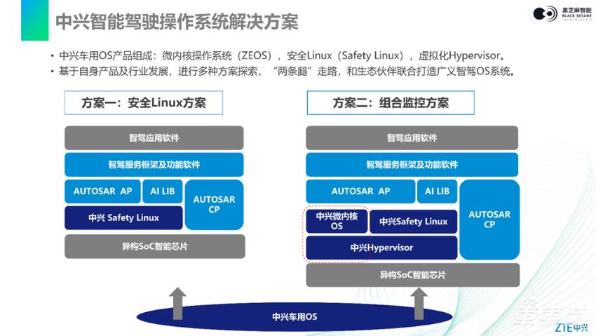 如何进行内核移植和配置？全解中兴SafetyLinux在黑芝麻智能华山二号A1000上的适配|主讲实录