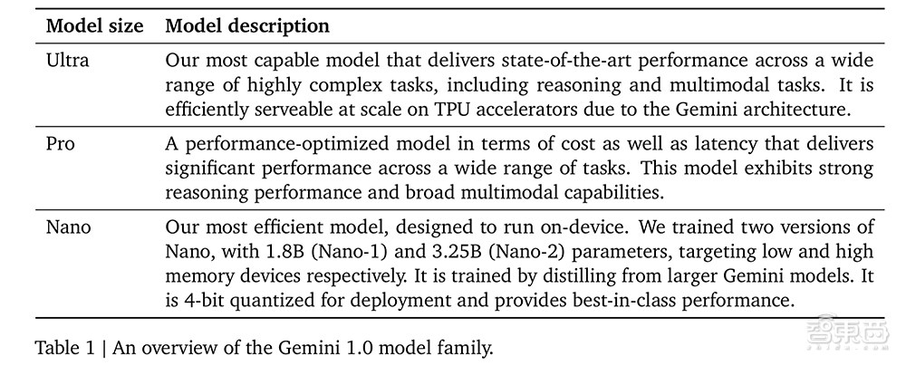 突发！谷歌深夜掀桌子，发最强大模型Gemini，跑分碾压GPT-4【附60页技术报告】