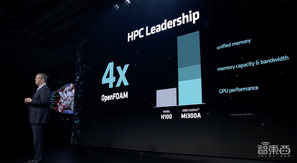 AMD最强生成式AI核弹发布！跑大模型性能超H100，预告下一代AI PC处理器