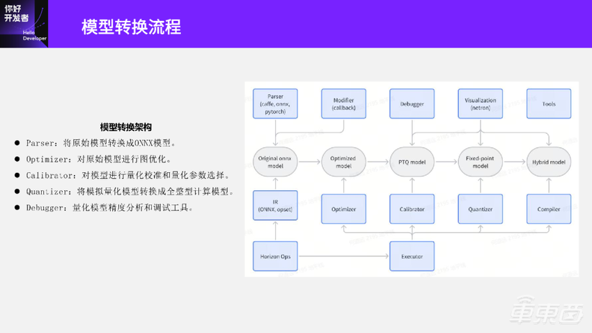 终于有人把模型转换与训练后量化部署讲明白了