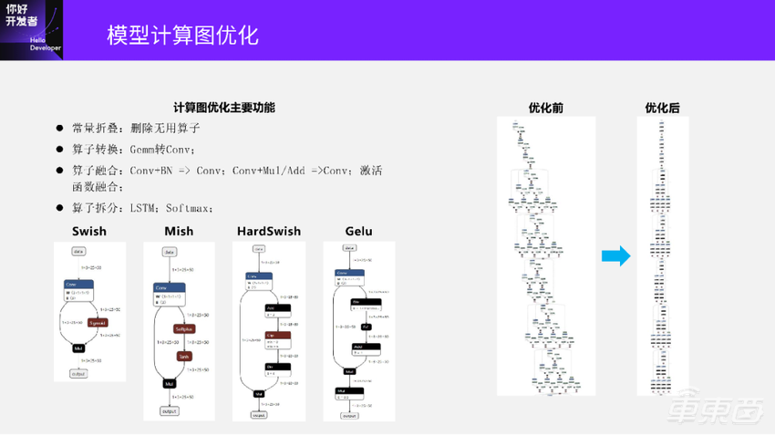 终于有人把模型转换与训练后量化部署讲明白了