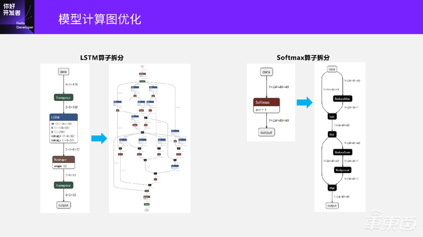 终于有人把模型转换与训练后量化部署讲明白了