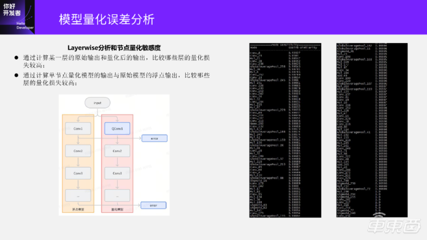 终于有人把模型转换与训练后量化部署讲明白了