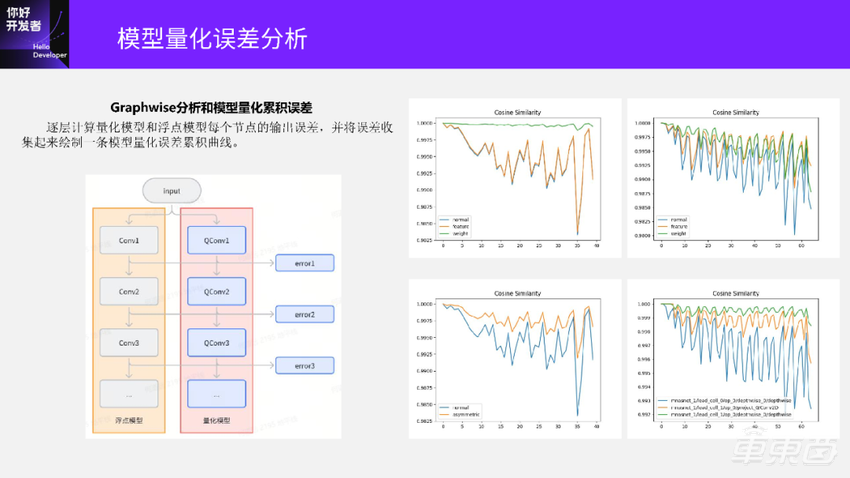 终于有人把模型转换与训练后量化部署讲明白了