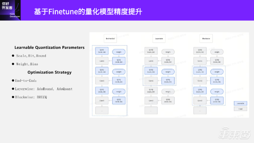 终于有人把模型转换与训练后量化部署讲明白了