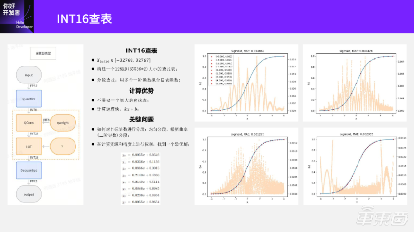 终于有人把模型转换与训练后量化部署讲明白了