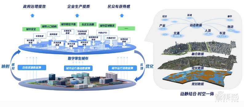 苹果Vision Pro押注的空间计算，在中国用到了智慧城市上