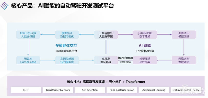 17位行业大咖PPT精华，自动驾驶峰会万字干货！一文看懂自动驾驶行业的今天和未来