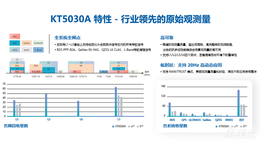 凯芯科技张迪：高精度定位是自动驾驶感知的基石，将支持高阶智能驾驶规模化应用丨GADS 2023