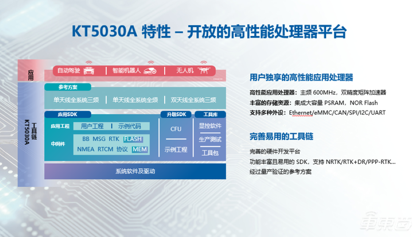 凯芯科技张迪：高精度定位是自动驾驶感知的基石，将支持高阶智能驾驶规模化应用丨GADS 2023