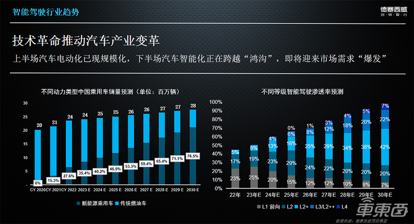 德赛西威江伙红：开放和联合将指引智驾的落地丨GADS 2023