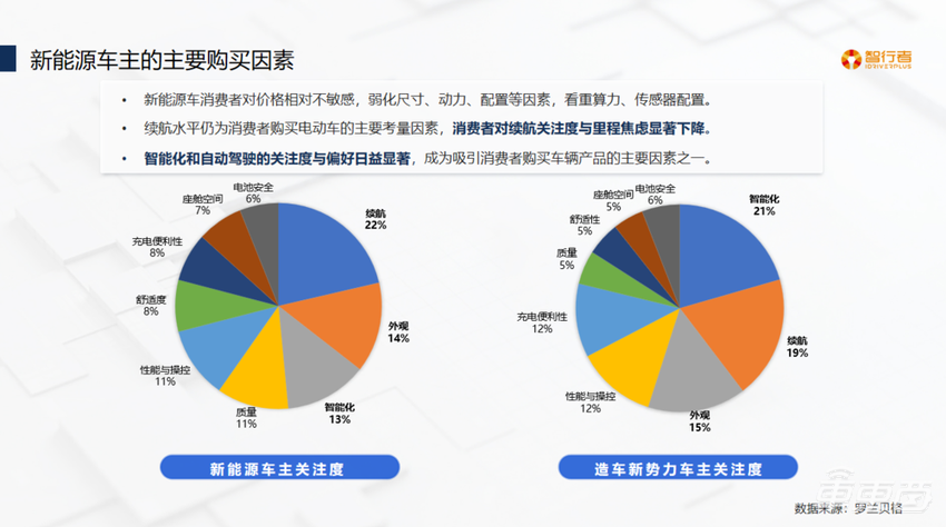 智行者张放：打造数据驱动的全场景行泊越一体智能驾驶方案丨GADS 2023