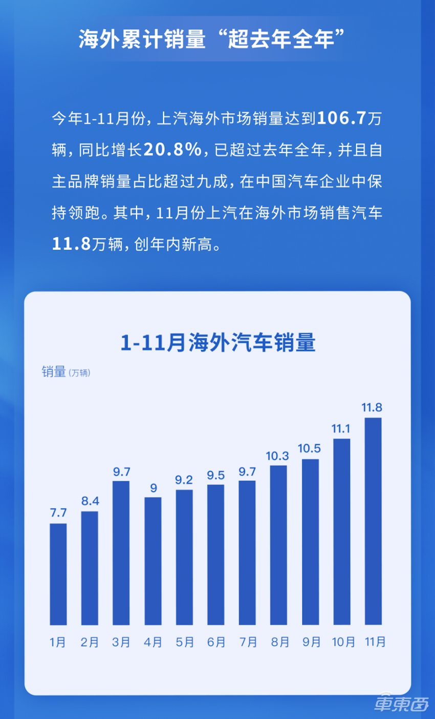 超越日本,中国汽车出口登顶世界第一!中日最新数据双双坐实