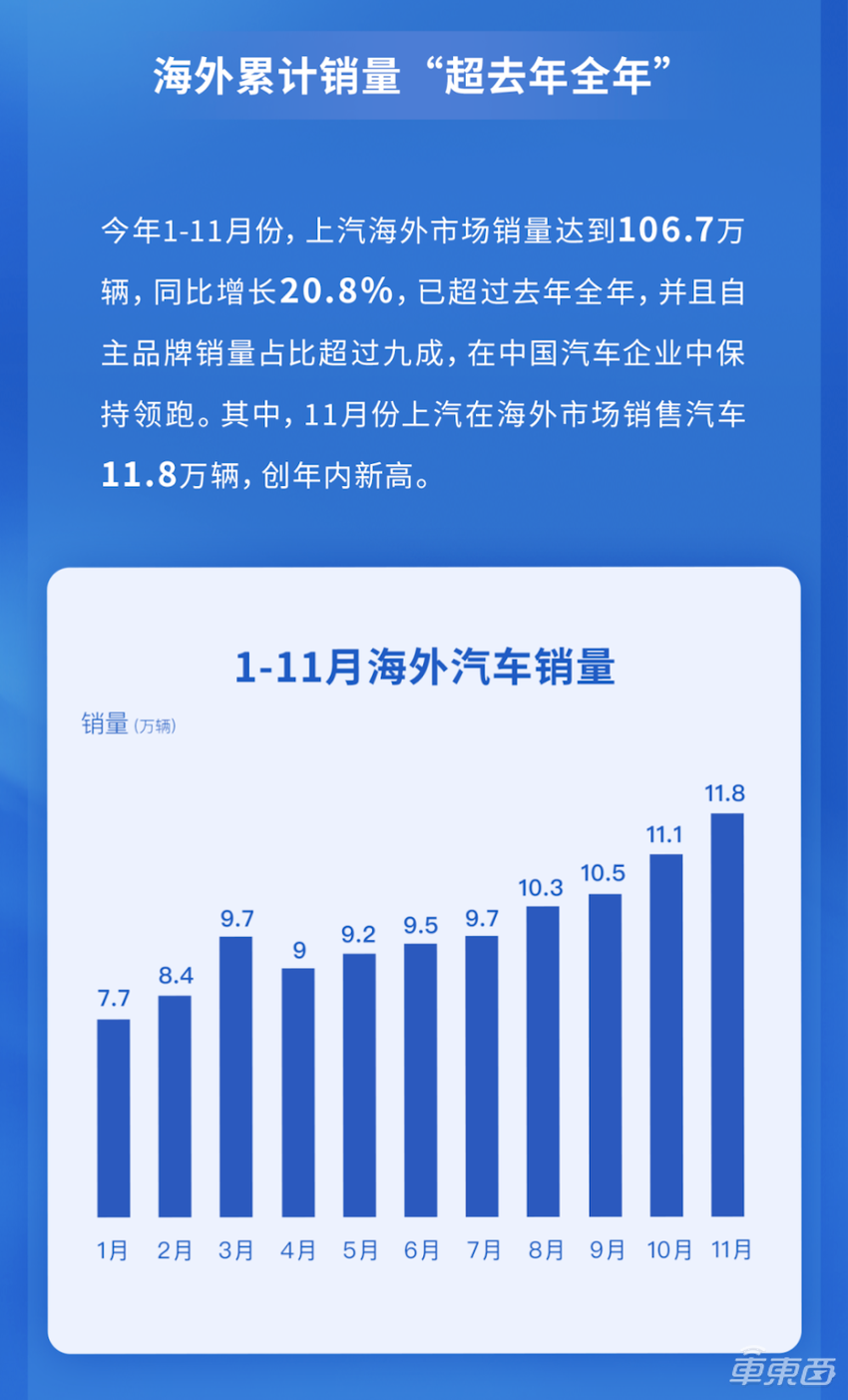 超越日本，中国汽车出口登顶世界第一！中日最新数据双双坐实