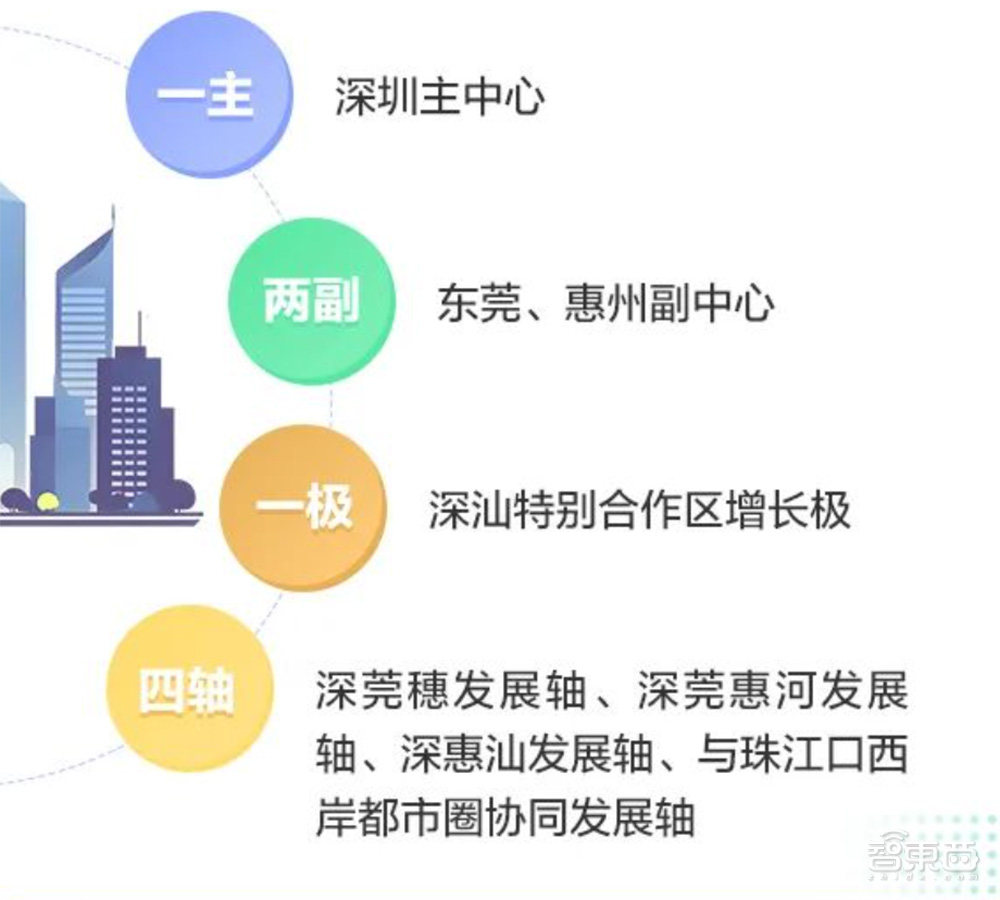 深圳超级都市圈起底：超500家A股上市公司，5大顶级实验室，6大万亿级先进制造集群